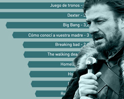 Ned Stark